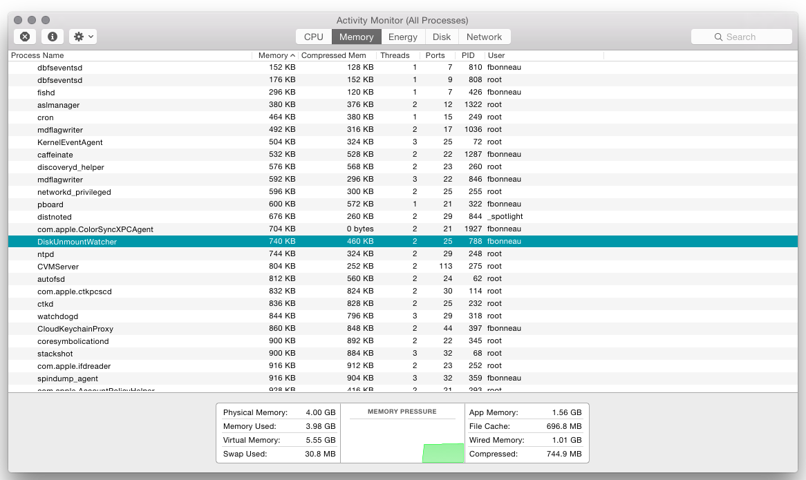 Fig 18. OSX Activity Monitor