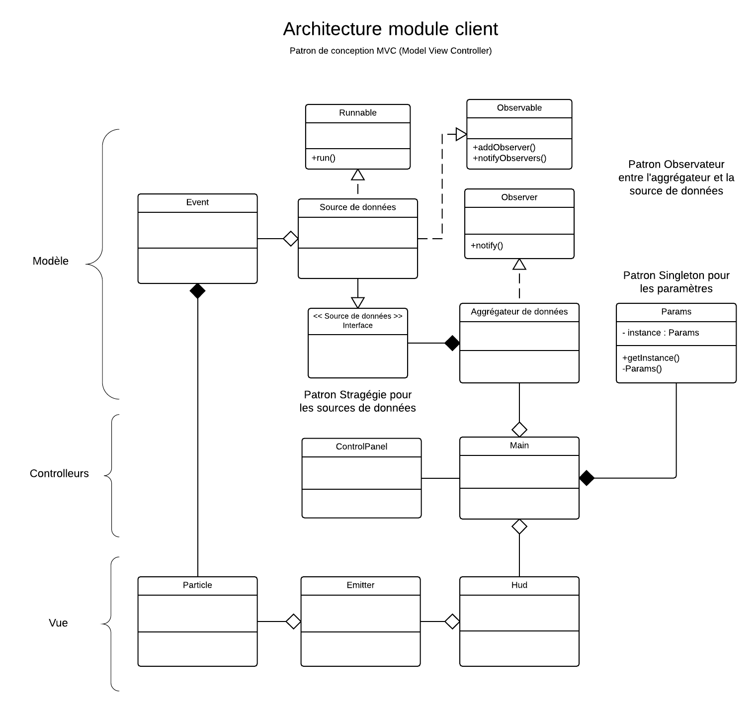 Fig 40. Architecture du module client