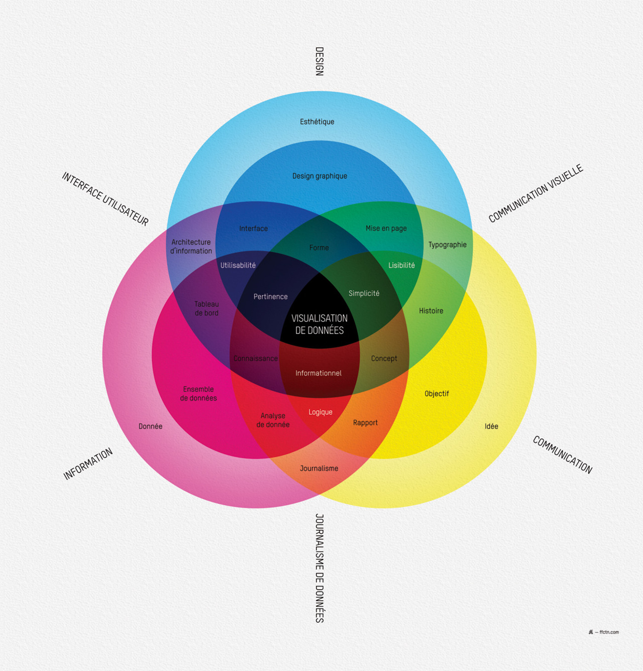 Fig 24. What is Data Visualisation? Infographique par FFunction