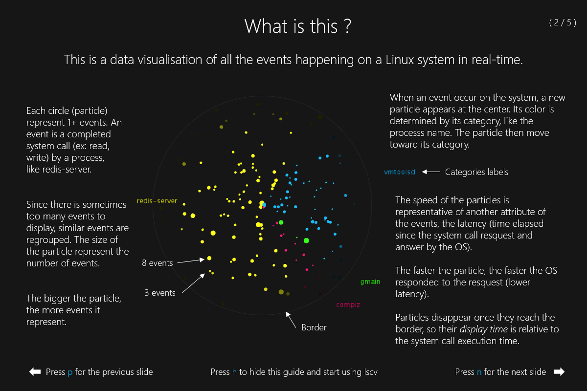 Fig 35. Explication des attributs avec le menu d'aide