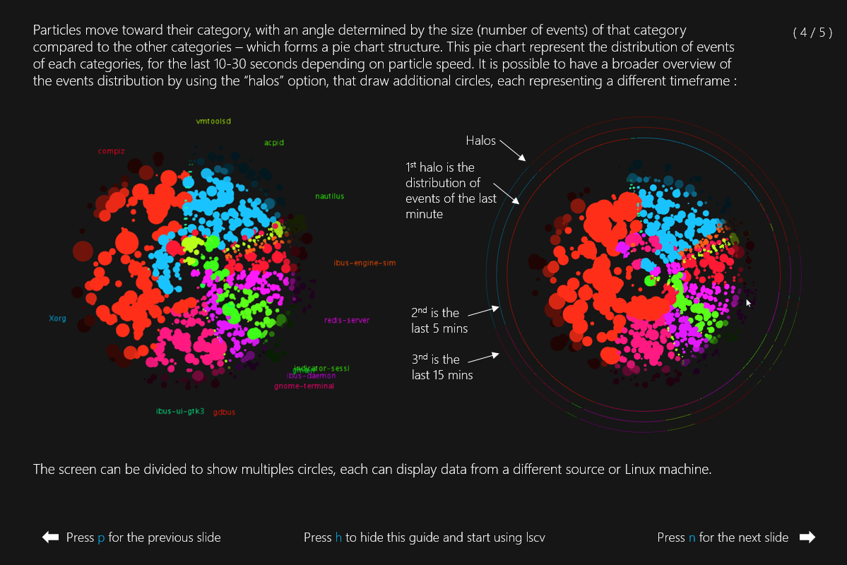 Fig 37. Explication des attributs avec le menu d'aide 3