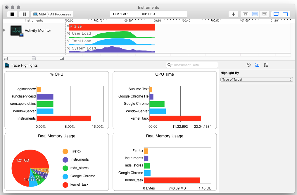 Fig 20. Aperçu de Apple Instruments sur OSX