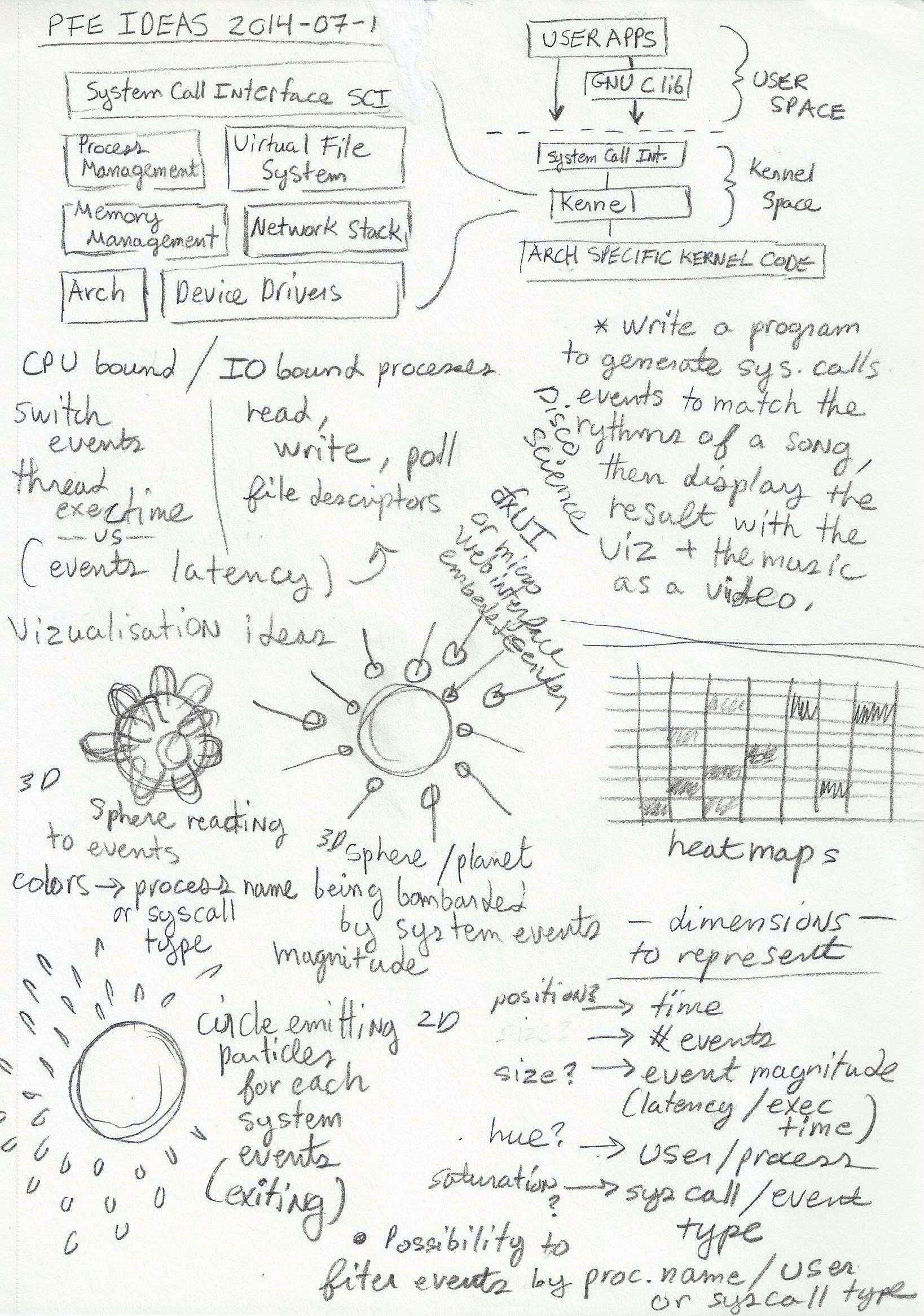 Fig 30. Première esquisse de l'interface