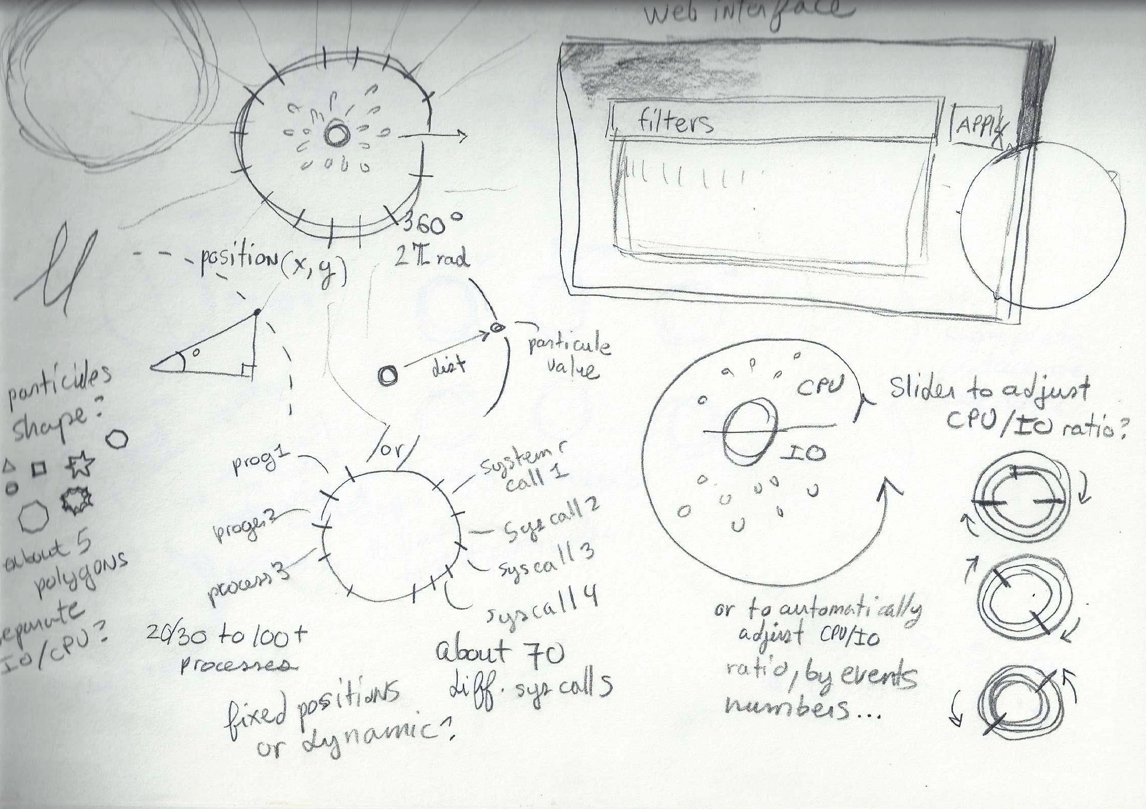 Fig 31. Exploration de l'interactivité et interface de filtrage