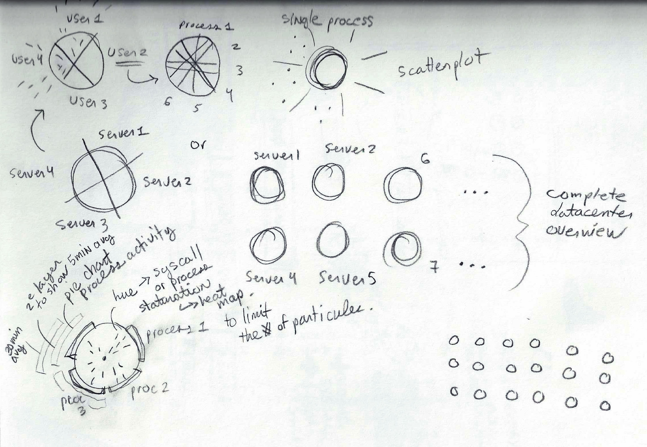 Fig 32. Division de l'espace pour afficher plusieurs systèmes