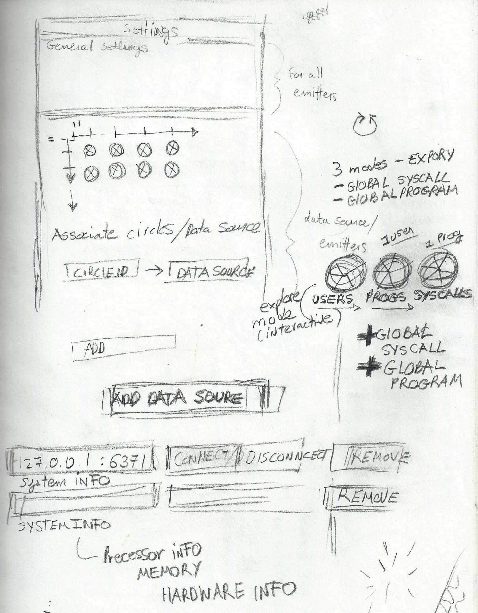 Fig 33. Esquisse de l'interface utilisateur