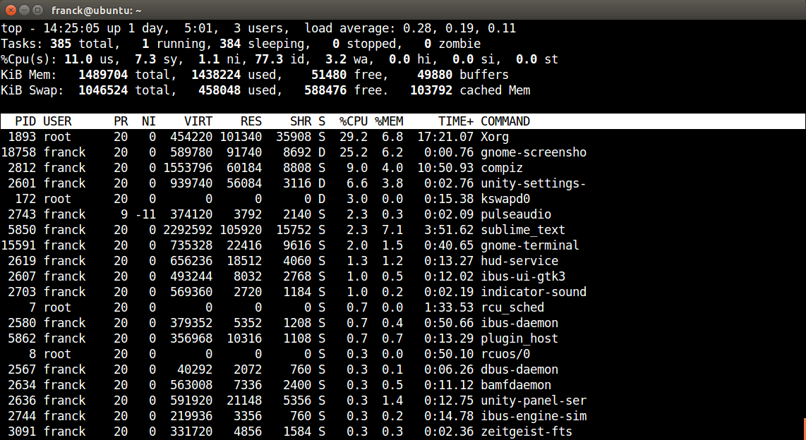 Fig 06. Liste des processus organisés par %CPU par top